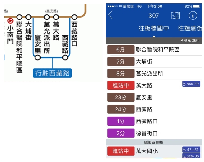 路線站序與顯示越路線站序差異圖